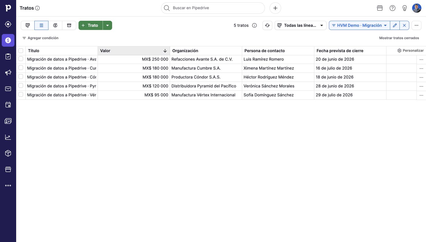 Inventario de oportunidades. Pipedrive en una cuenta de demostración.